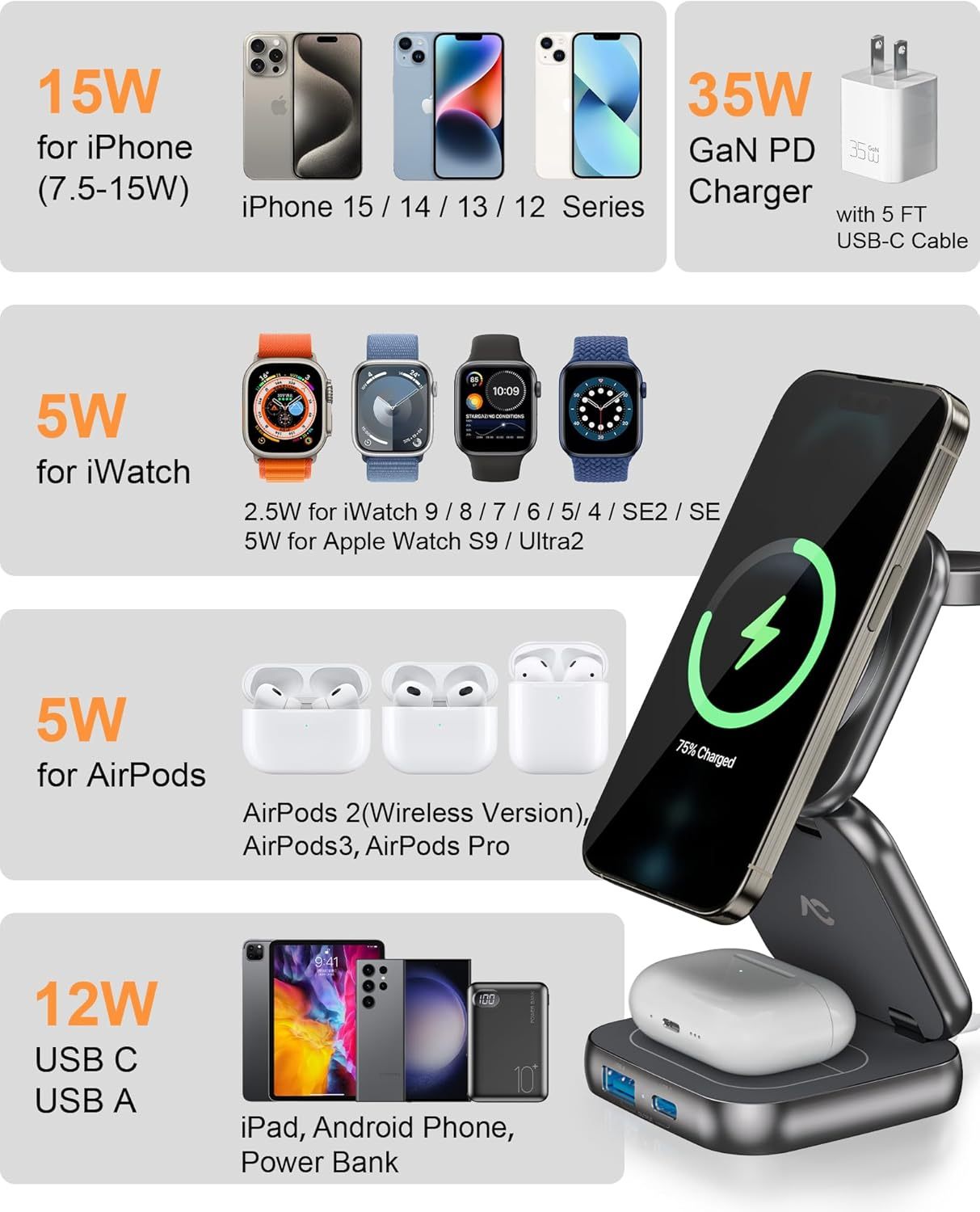 3-in-1 Magnetic Foldable Wireless Charger Stand with USB-C Adapter – MagSafe Compatible
