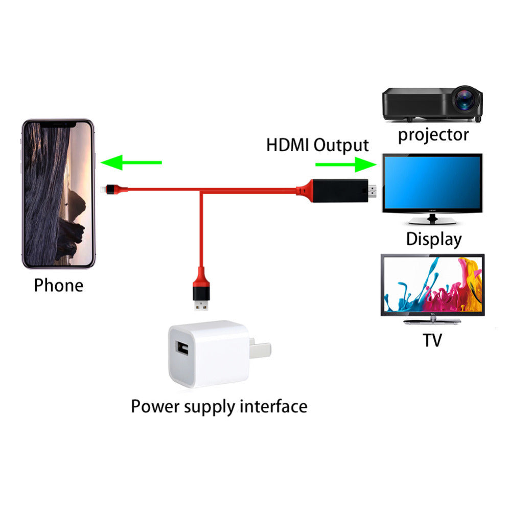 Type-C to HDMI 3-in-1 Mobile Phone Projection Cable