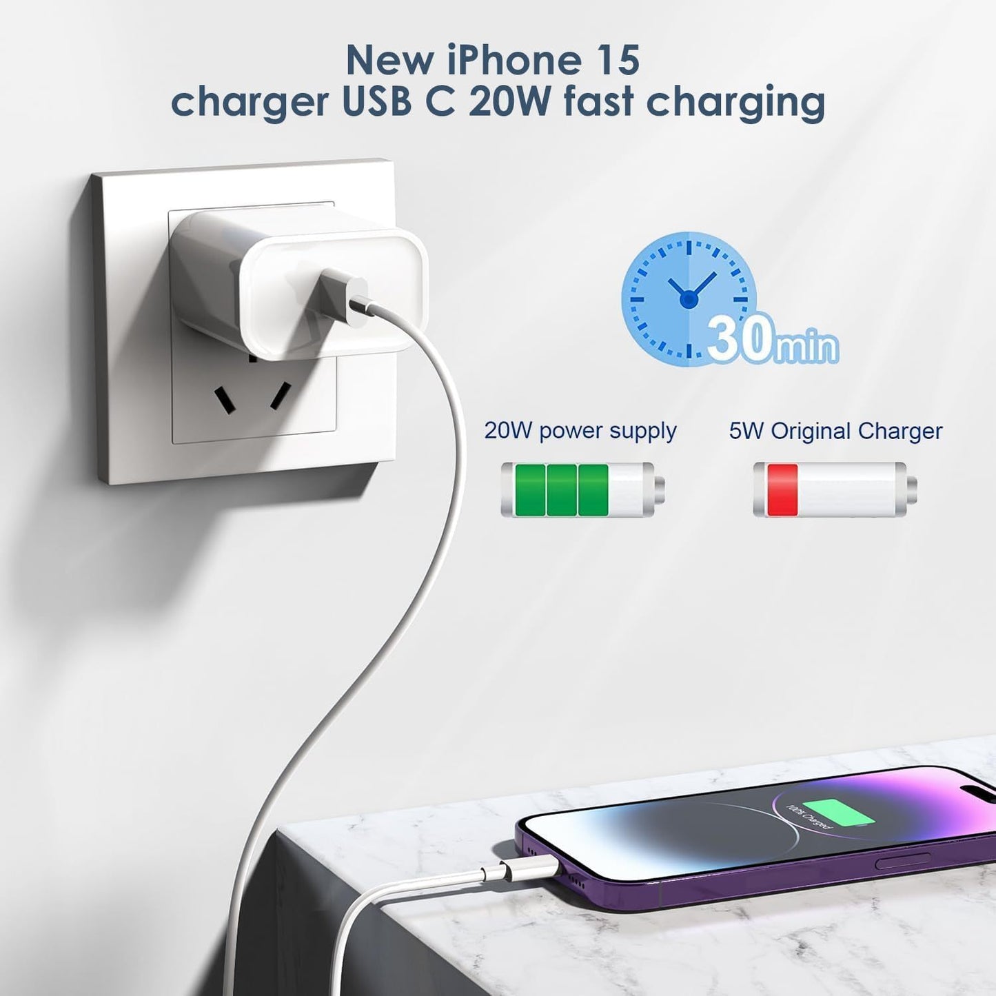 2-Pack Phone Charger Set β Wall Plug + 6FT Lightning Cable