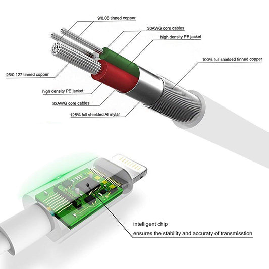 3.5mm Headphone Adapter – Aux Audio Cable