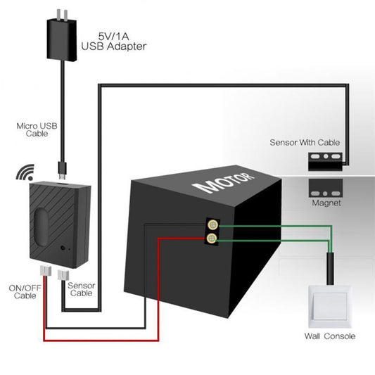 WiFi Smart Garage Door SwitchWireless